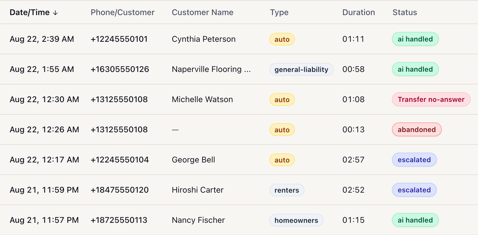 A list of calls in the InsuraMate portal, each with the time it came in, the caller, the type of request, how long it ran and how it ended.